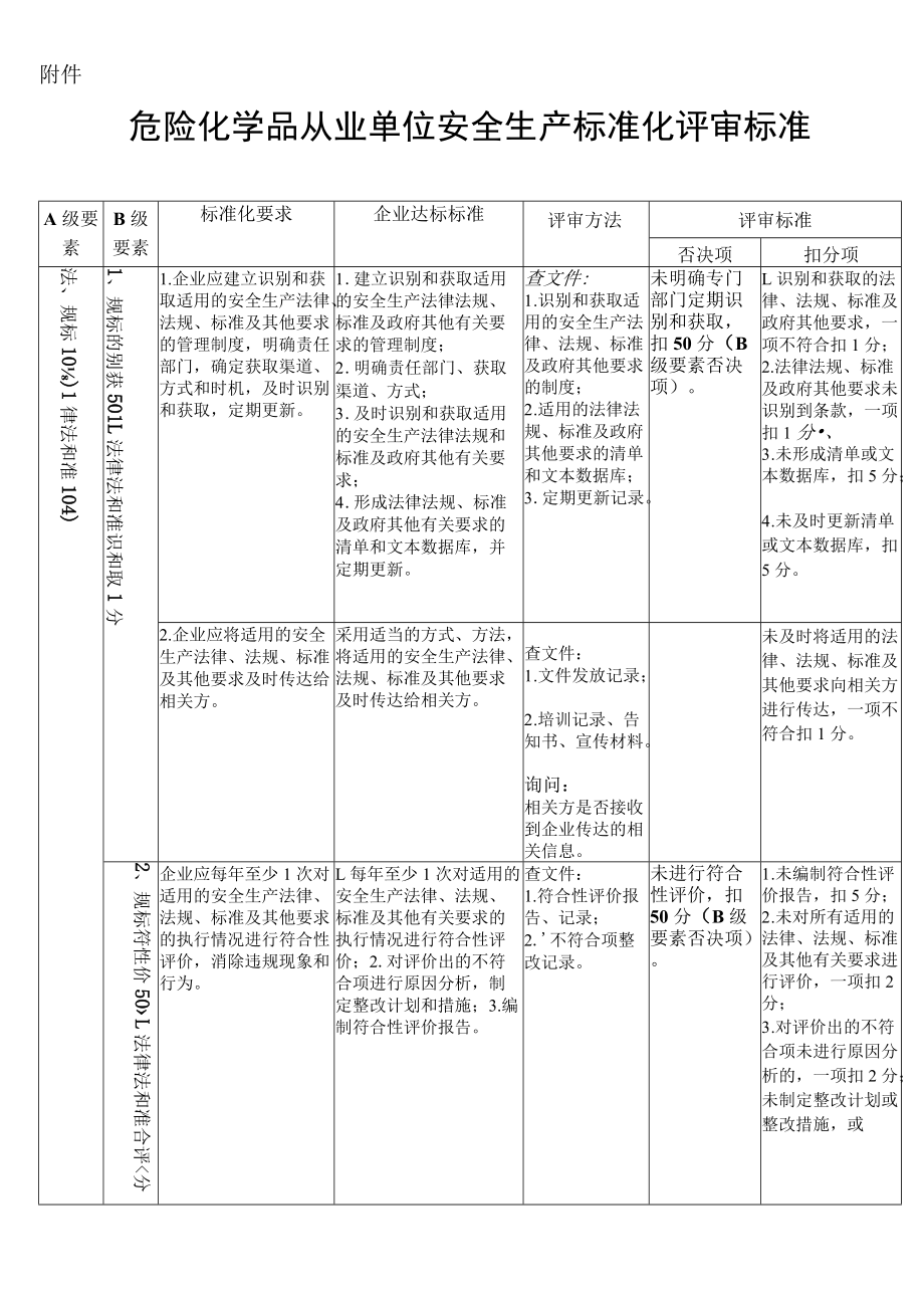 安全标准化评审标准(新).docx_第1页