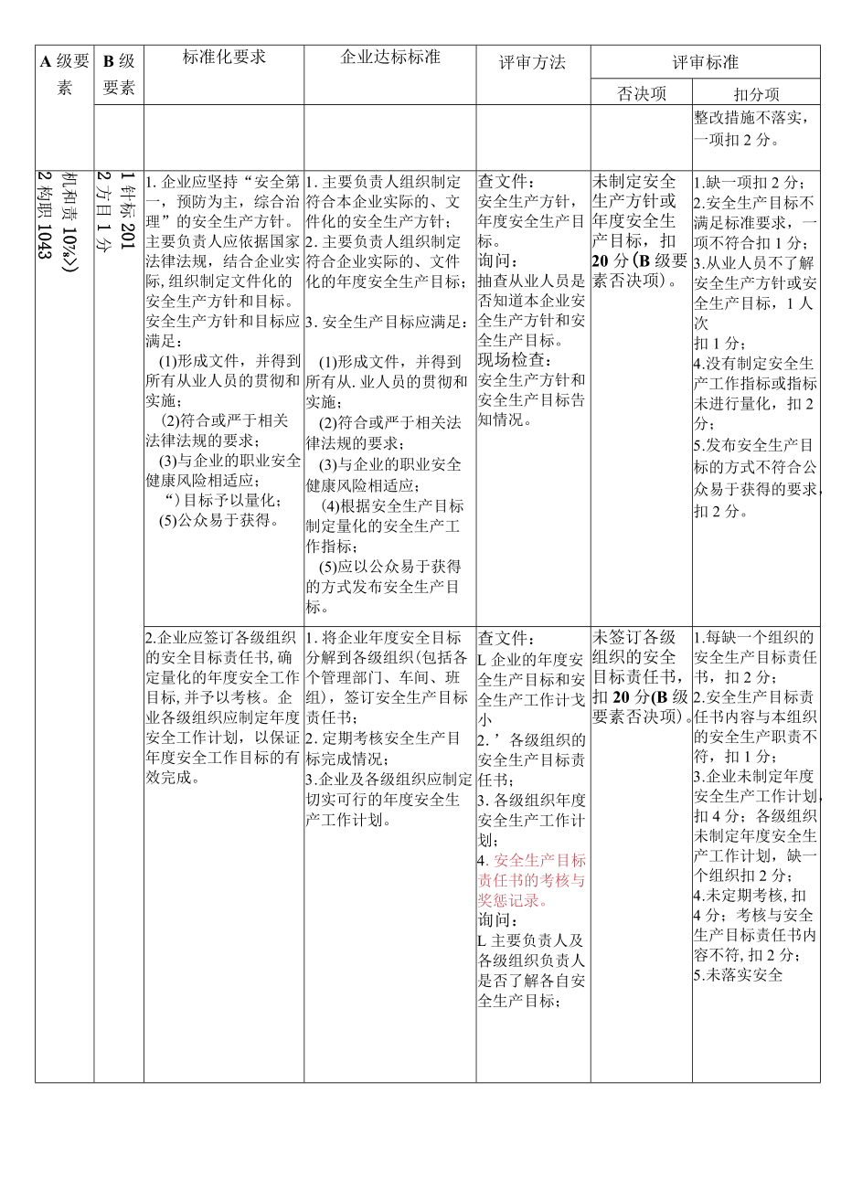 安全标准化评审标准(新).docx_第2页