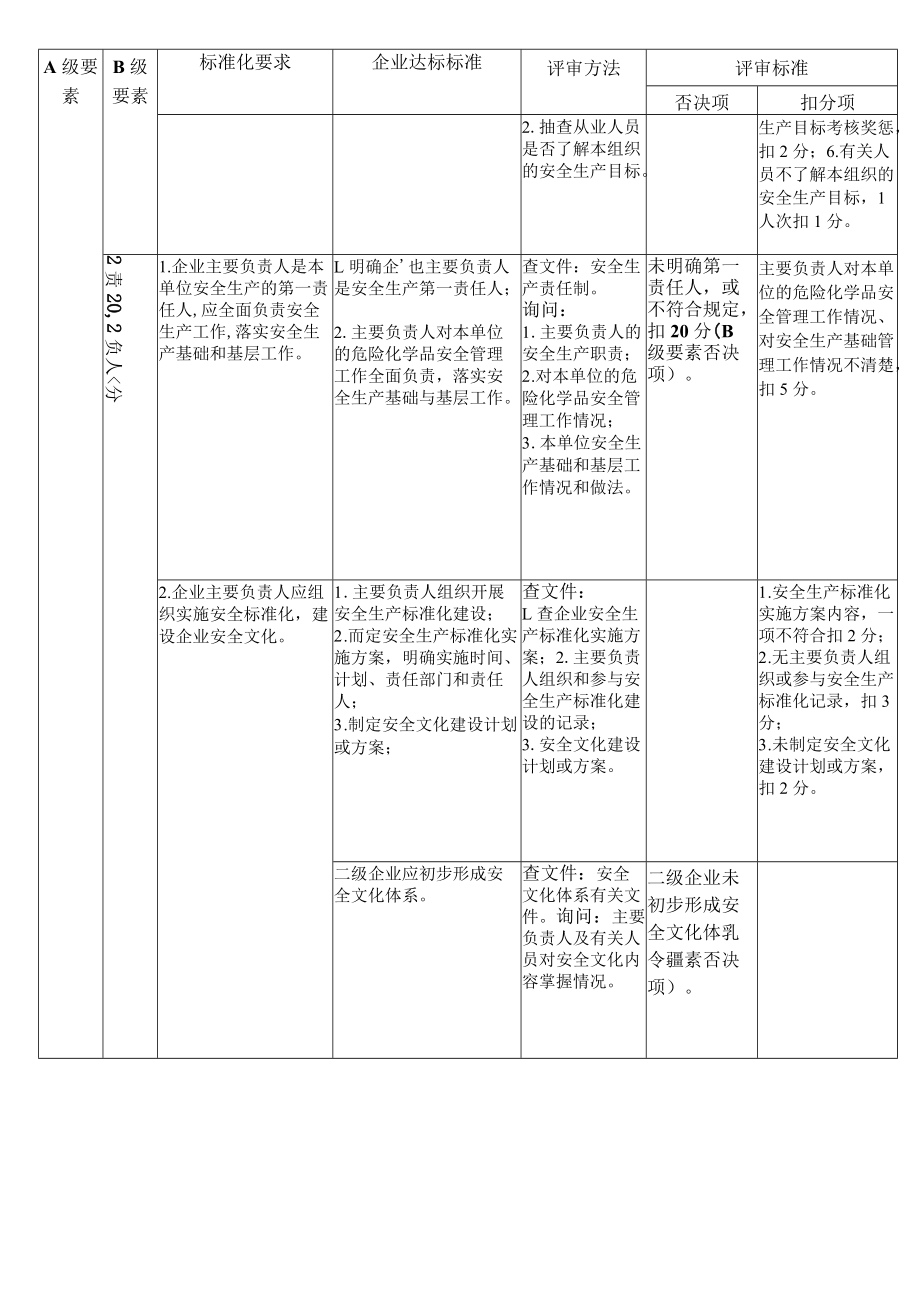 安全标准化评审标准(新).docx_第3页