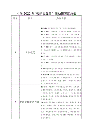 小学2022年“劳动实践周”活动情况汇总表.docx