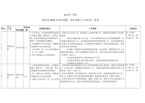 XX理工学院图书馆202X年岗位设置、岗位系数与工作职责一览表.docx