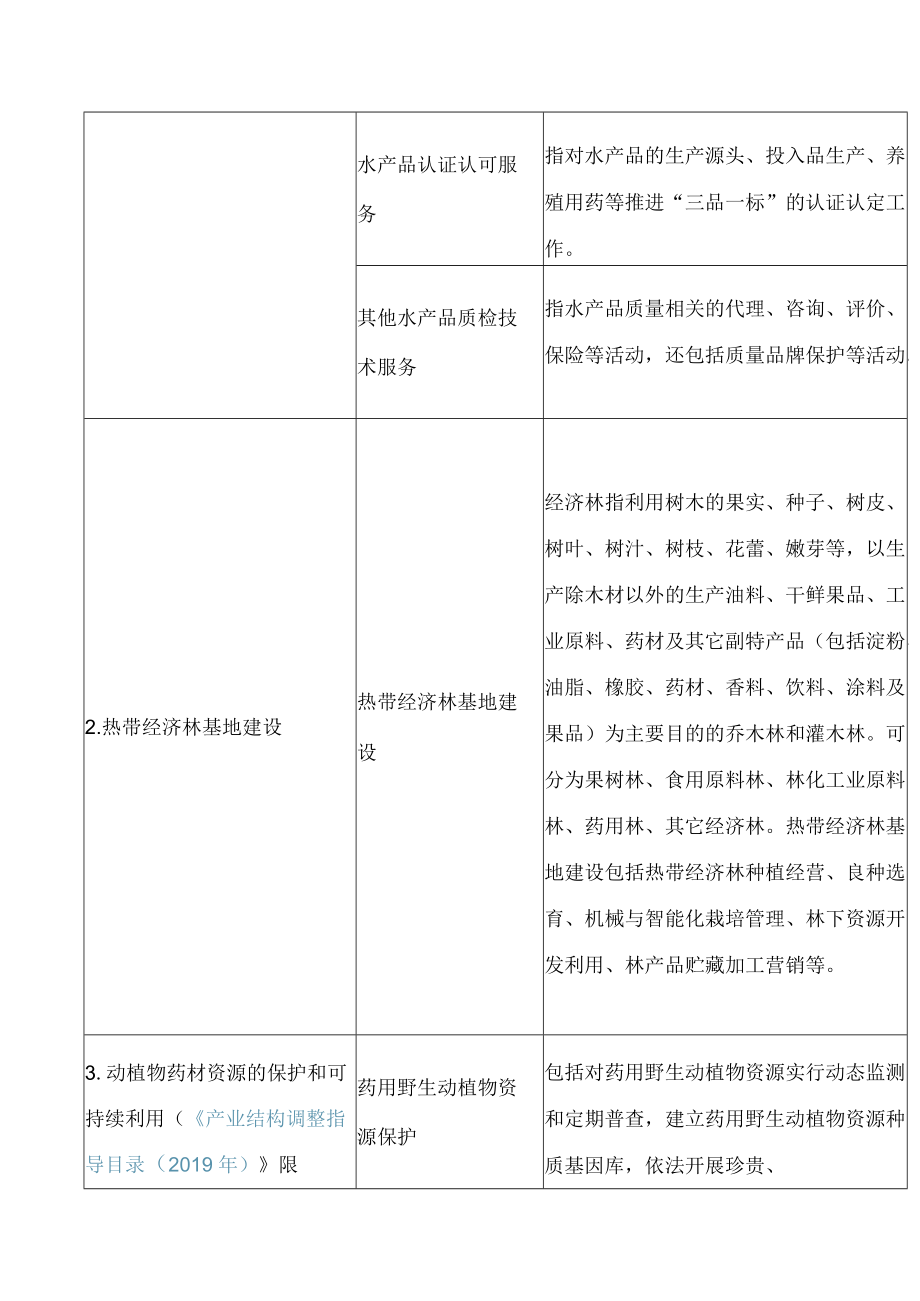 海南省发展和改革委员会关于印发《＜海南自由贸易港鼓励类产业目录(2020年本)＞界定指引》的通知.docx_第3页