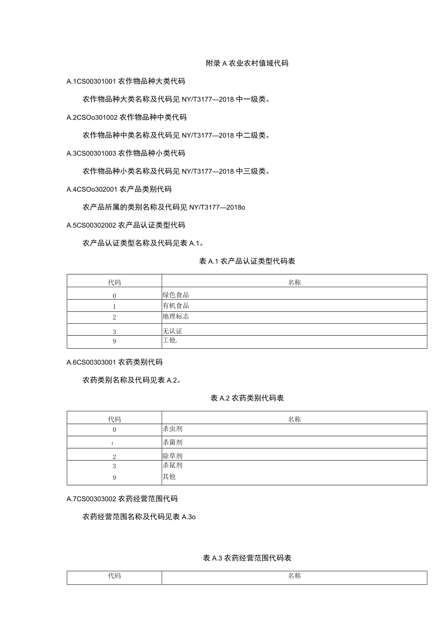 农业农村值域代码.docx_第1页