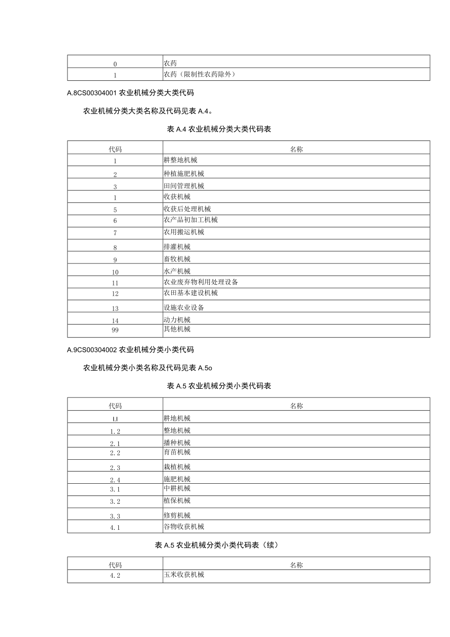 农业农村值域代码.docx_第2页