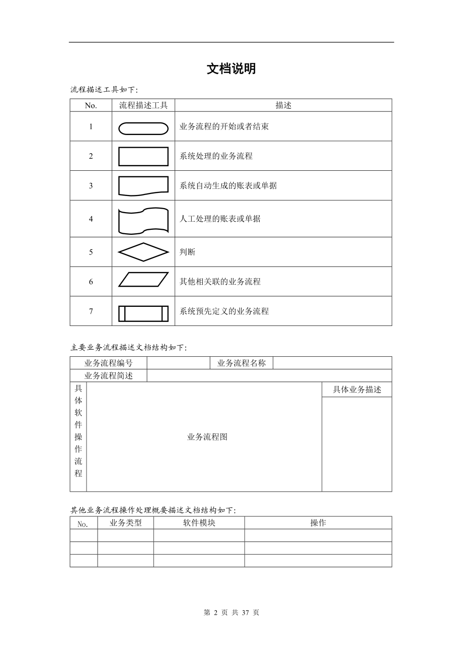 n食品公司主要业务流程操作规范(doc33).docx_第2页