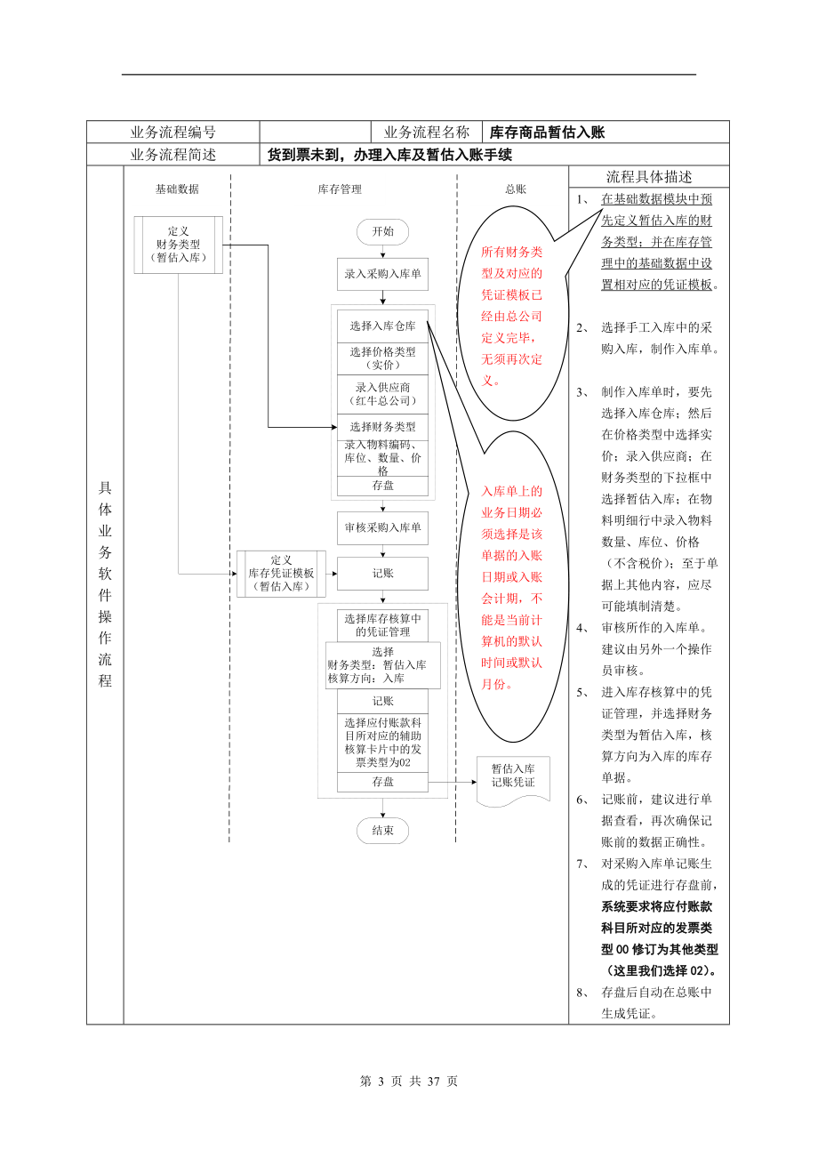 n食品公司主要业务流程操作规范(doc33).docx_第3页