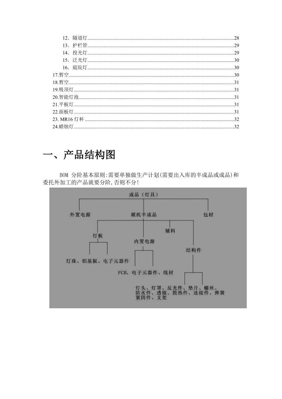 LED灯具ERP物料编码规则.docx_第3页