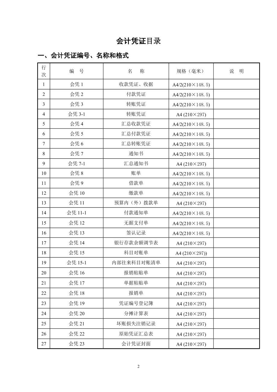 财务表单格式及其说明,全套,现实使用中.docx_第2页