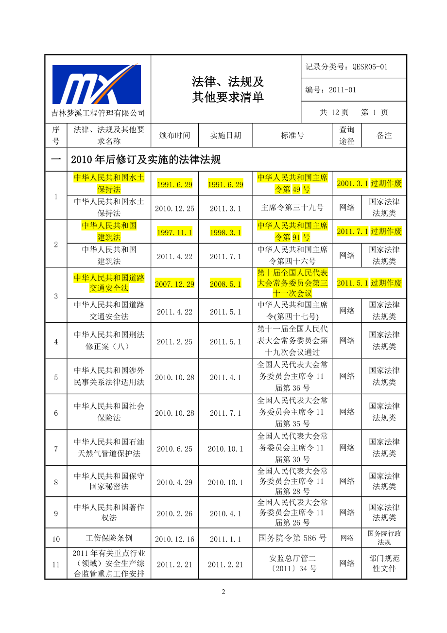 XXXX法律法规清单.docx_第2页