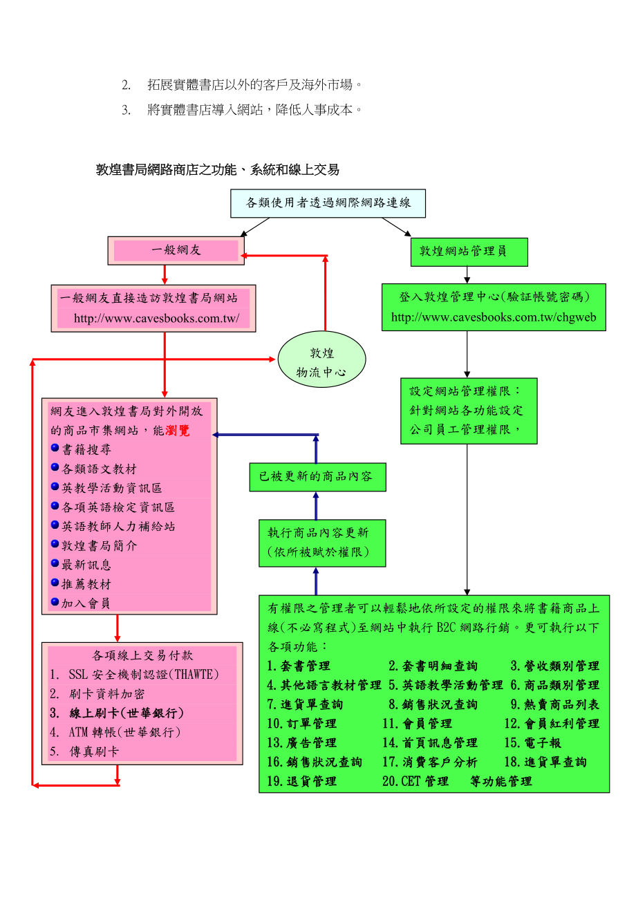 电子商务环境整备及企业对个人电子商务推动计画.docx_第3页