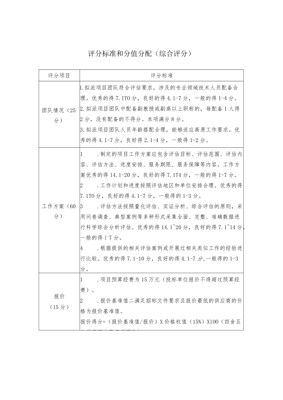 “证照分离”改革项目拟委托开展第三方评价申报文本内容、评审标准和分值分配.docx_第3页