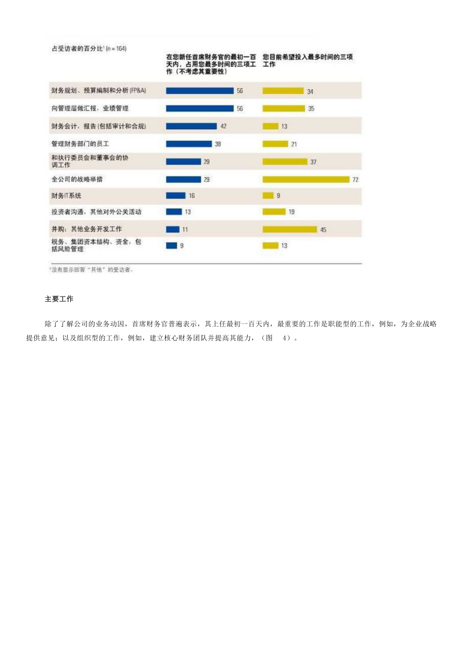 首席财务官１００天都做啥.docx_第3页