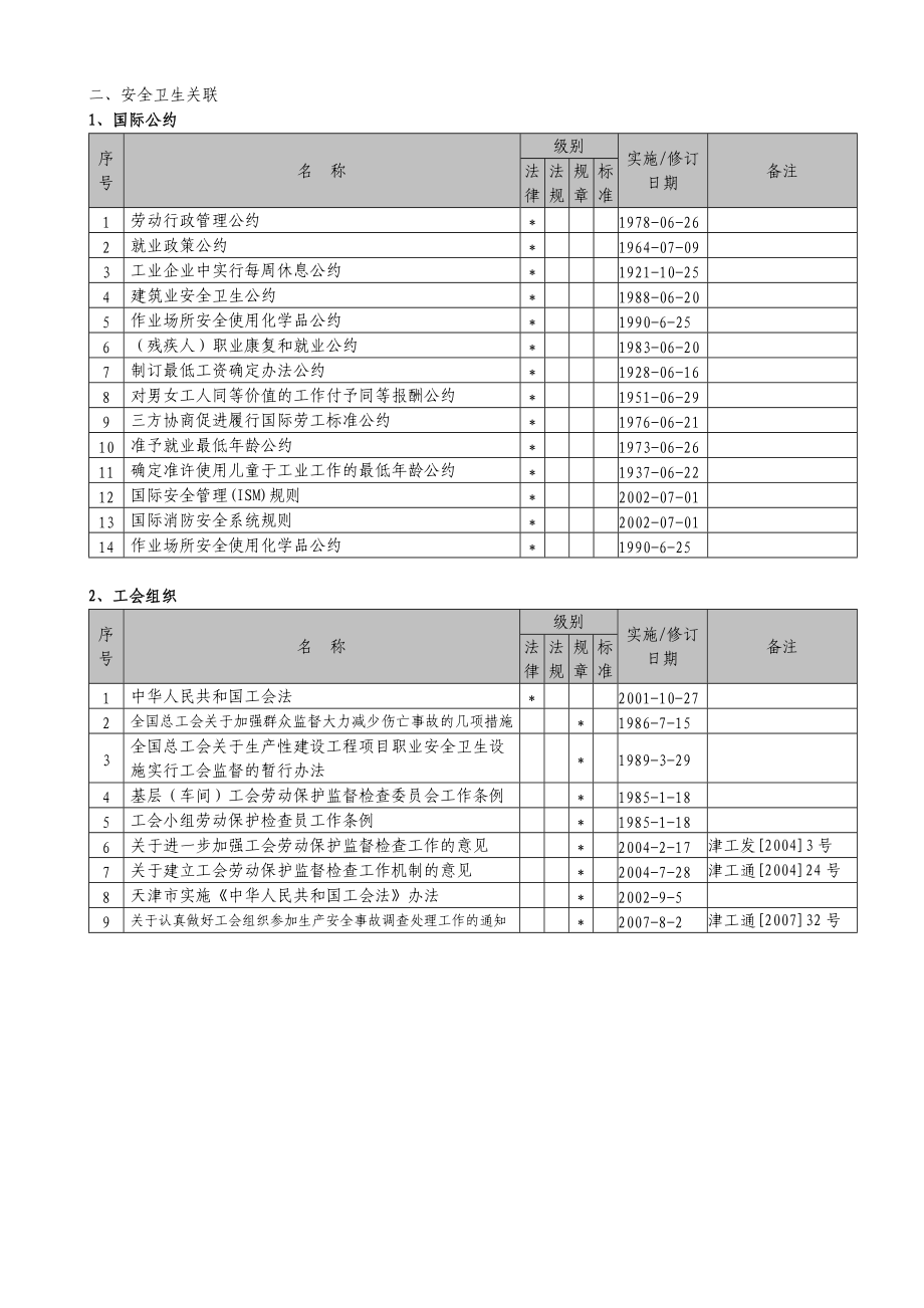 职业健康安全法律法规.docx_第1页