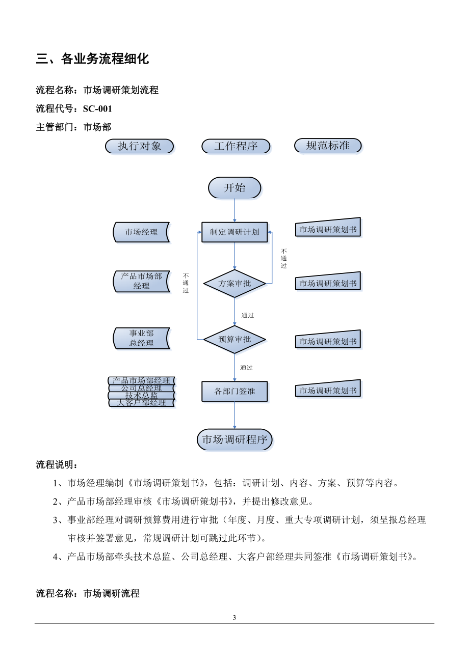 市场部工作职责及核心业务流程.docx_第3页