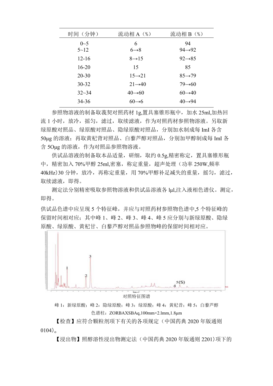 吉林中药菝葜配方颗粒标准.docx_第2页