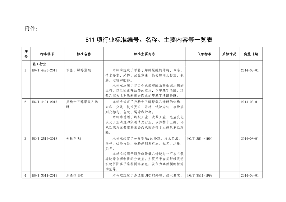 工业和信息化部公告(XXXX年第52号)批准811项行业标准.docx_第1页