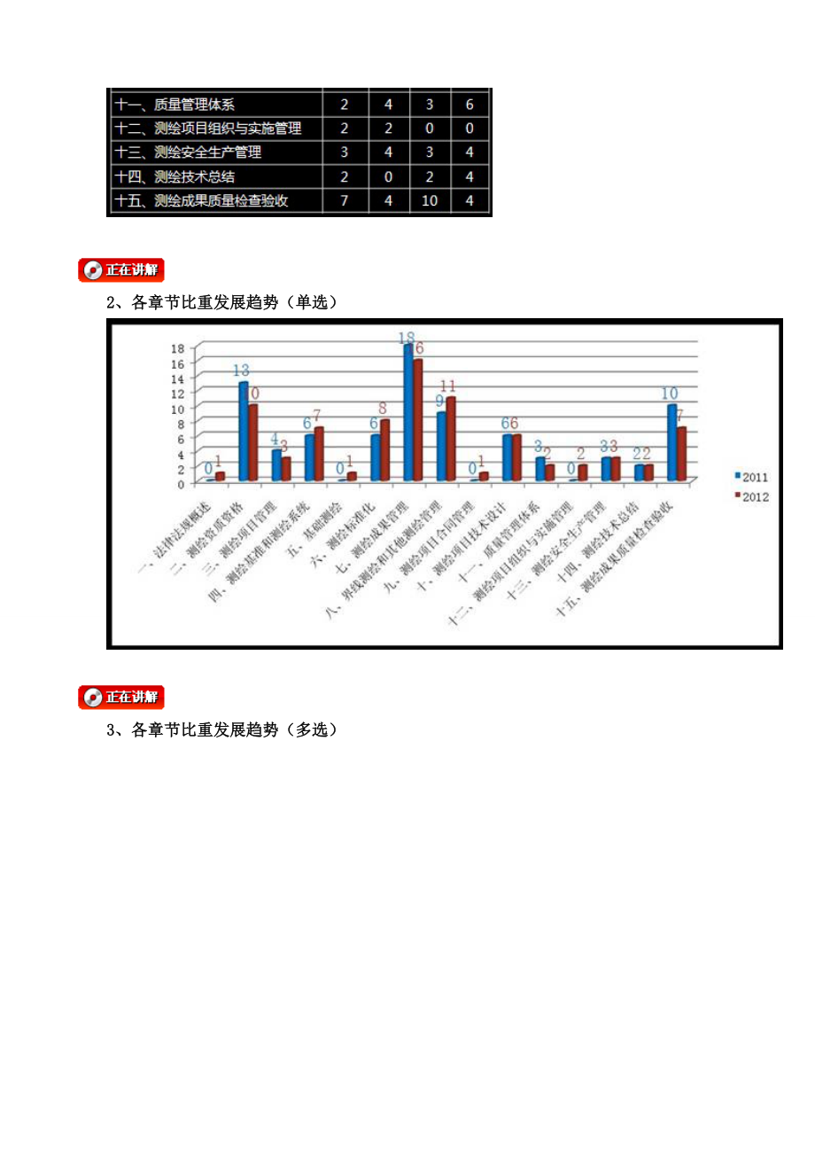 测绘管理与法律法规(全程强化班).docx_第2页