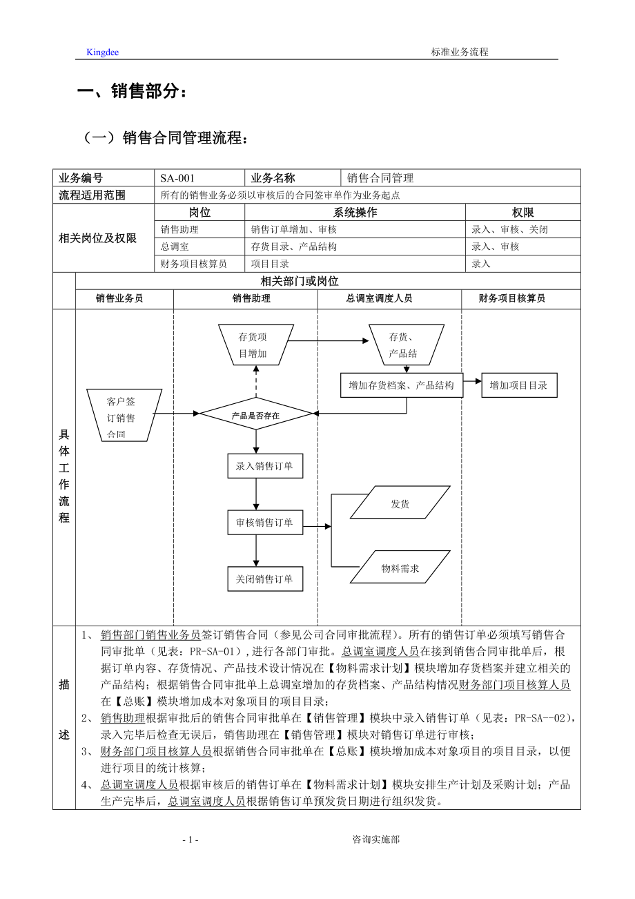 销售系统ERP流程图(DOC45页).doc_第1页