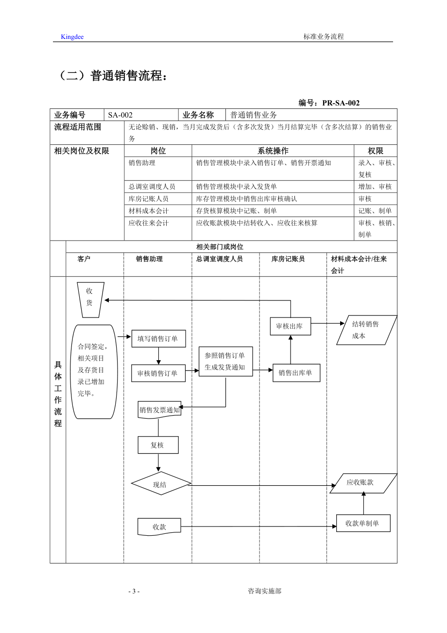 销售系统ERP流程图(DOC45页).doc_第3页