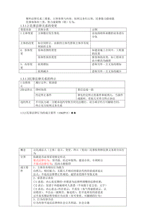 X年二级建造师(建设工程法规及相关知识)重点笔记.docx