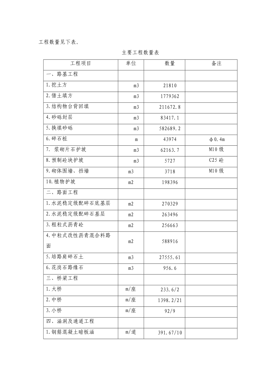 BSTJ-2合同段施组.docx_第2页