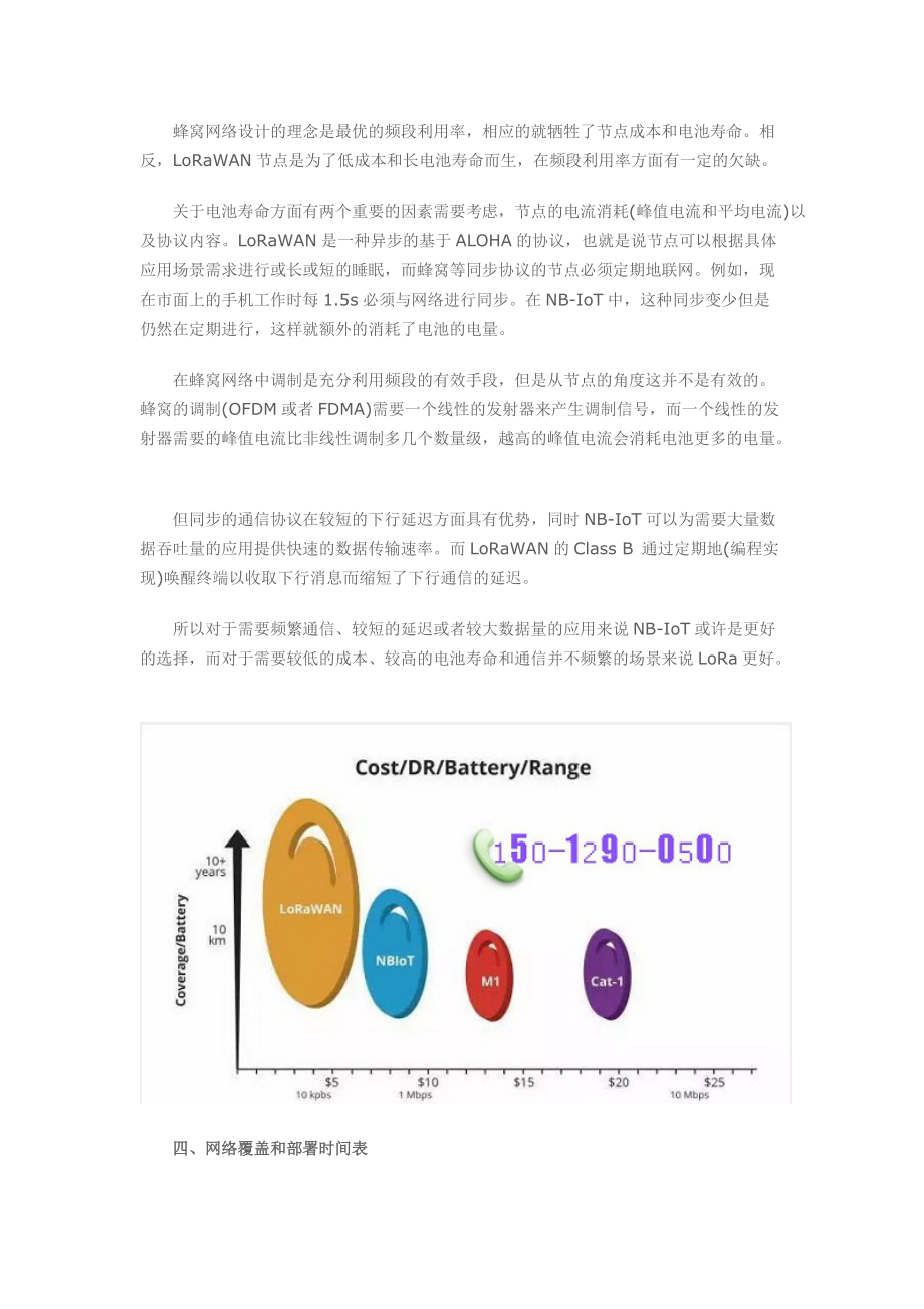 关于窄带物联网NB-IoT前沿技术.docx_第2页