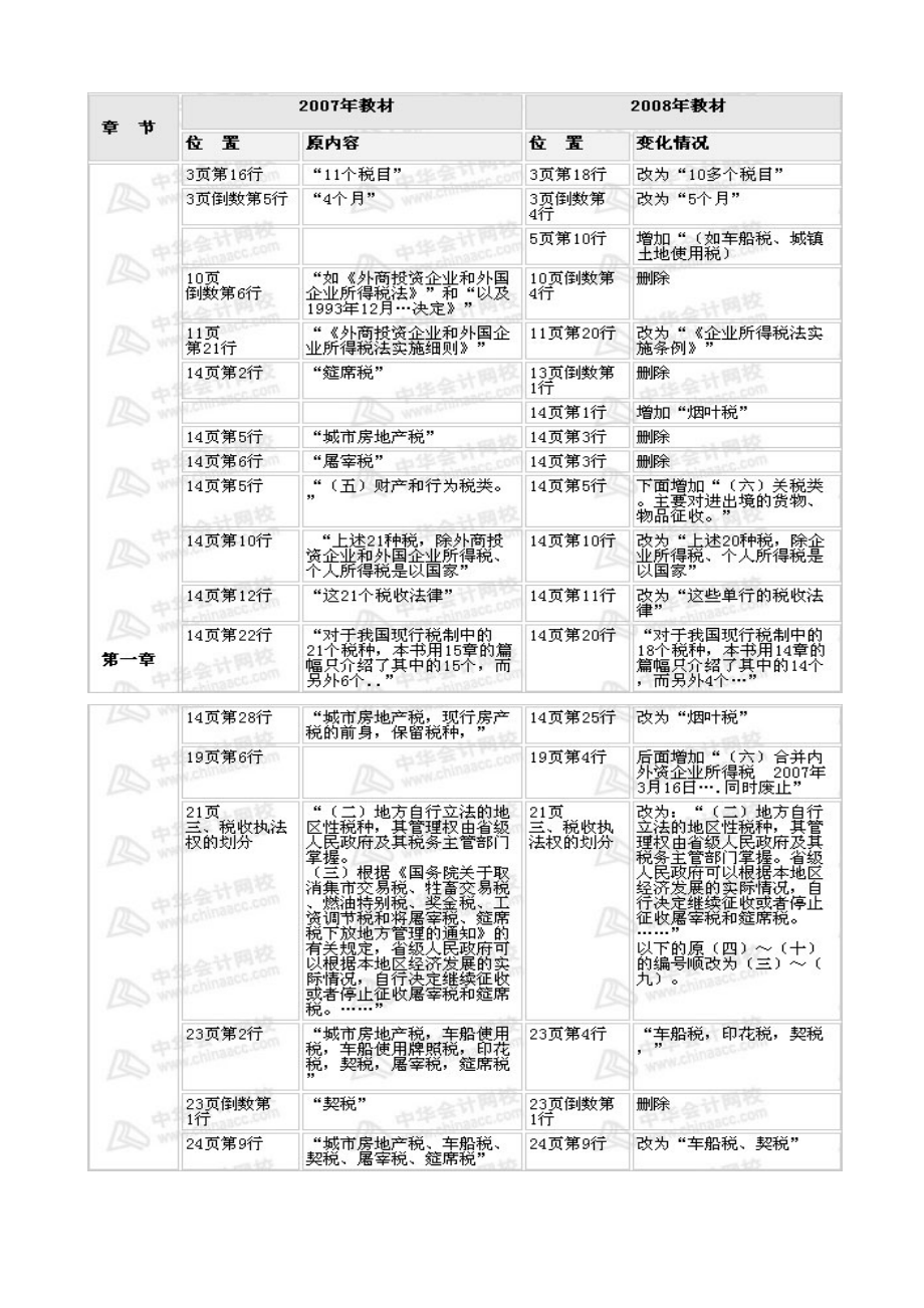 税法新旧教材对比.docx_第1页