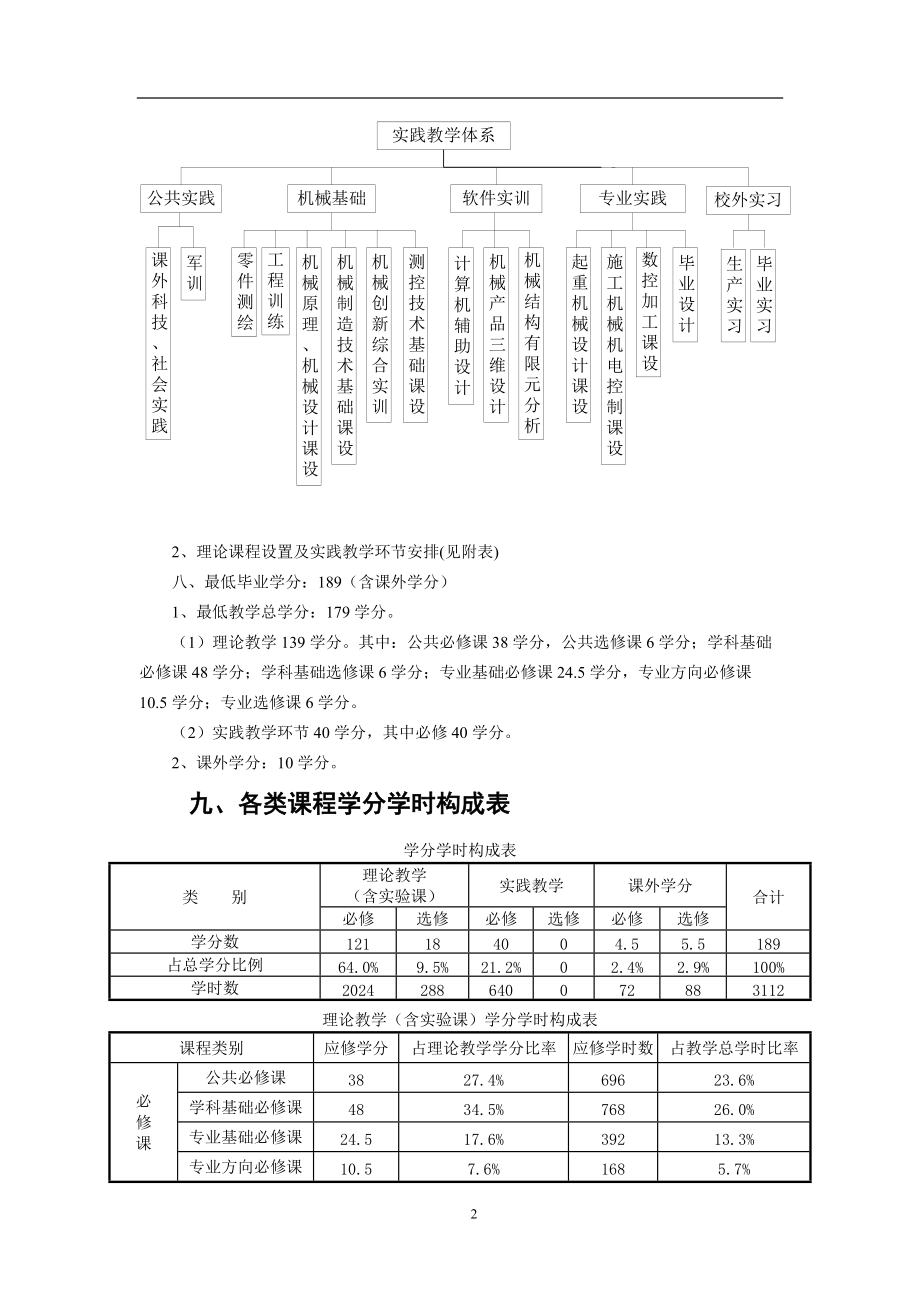 三大机械设计制造及其自动化人才培养方案.docx_第3页