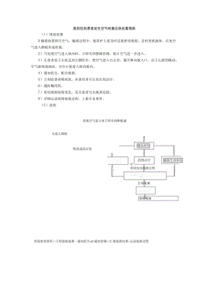 医院住院患者发生空气栓塞应急处置措施.docx