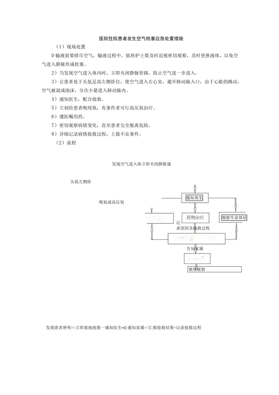 医院住院患者发生空气栓塞应急处置措施.docx_第1页