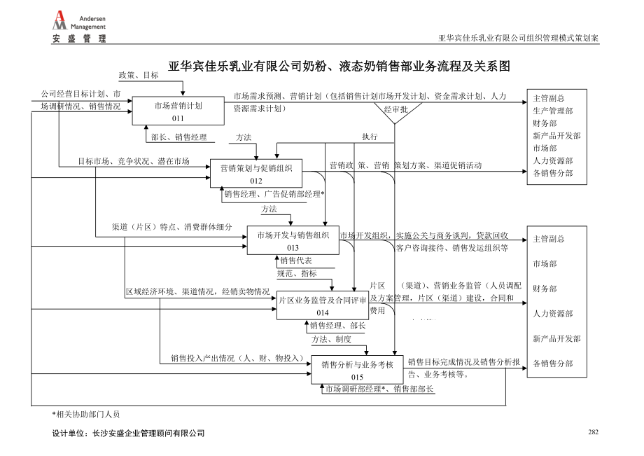 业务流程及岗位流程部分4.docx_第3页