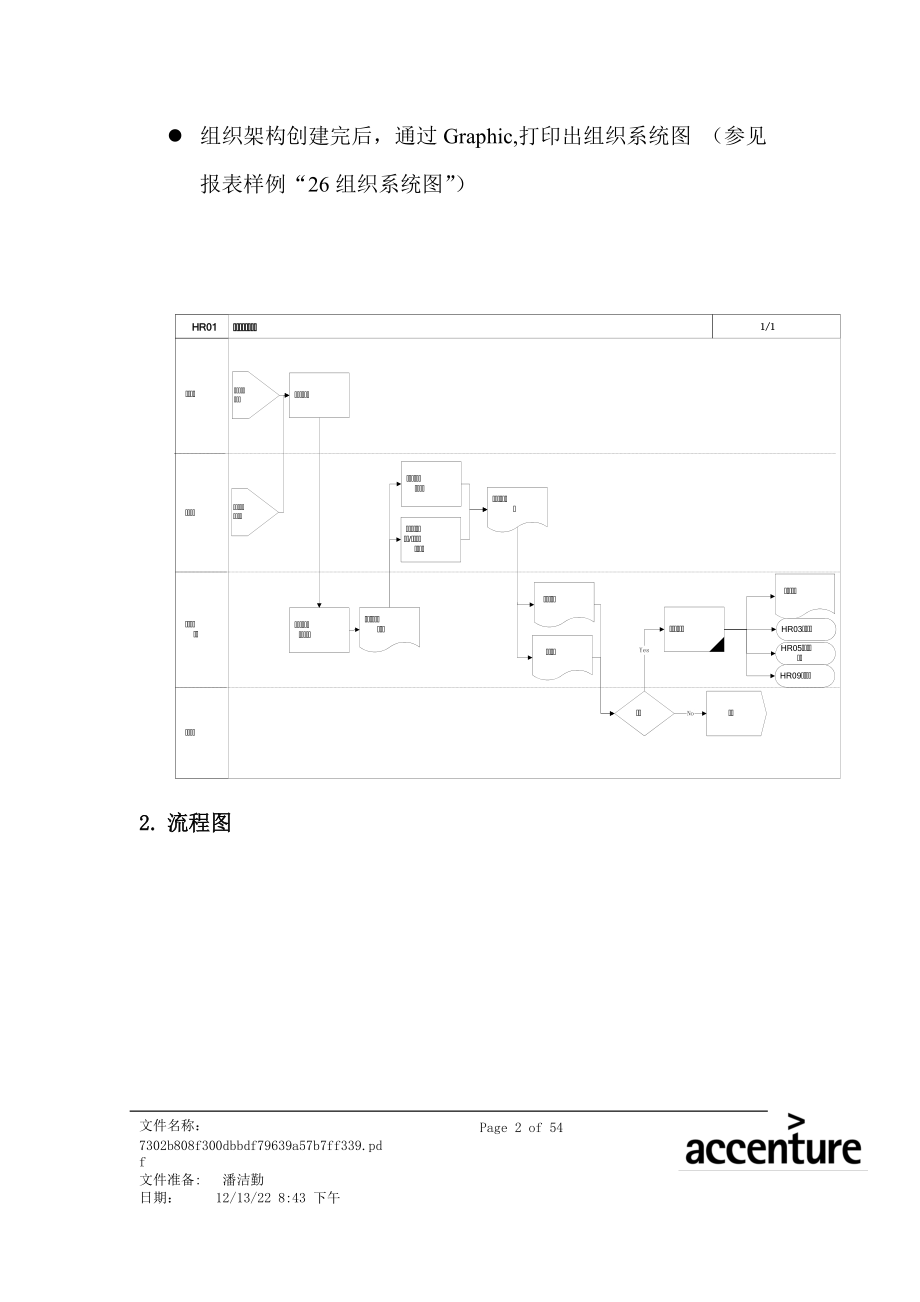 震旦家具公司SAP实施专案组织架构调整流程.docx_第2页