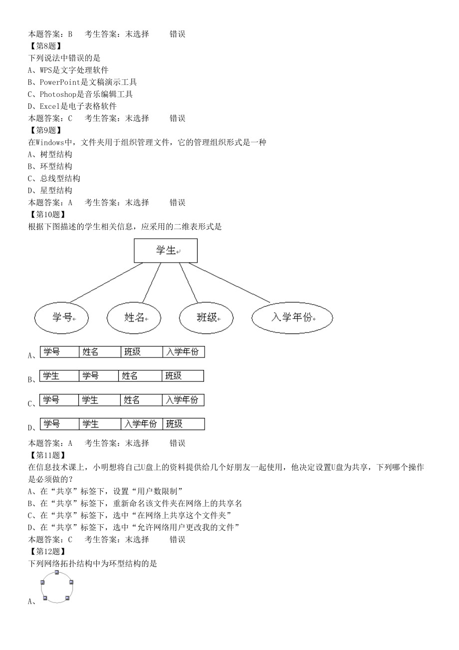 XXXX信息技术学业水平测试选这题大全.docx_第2页