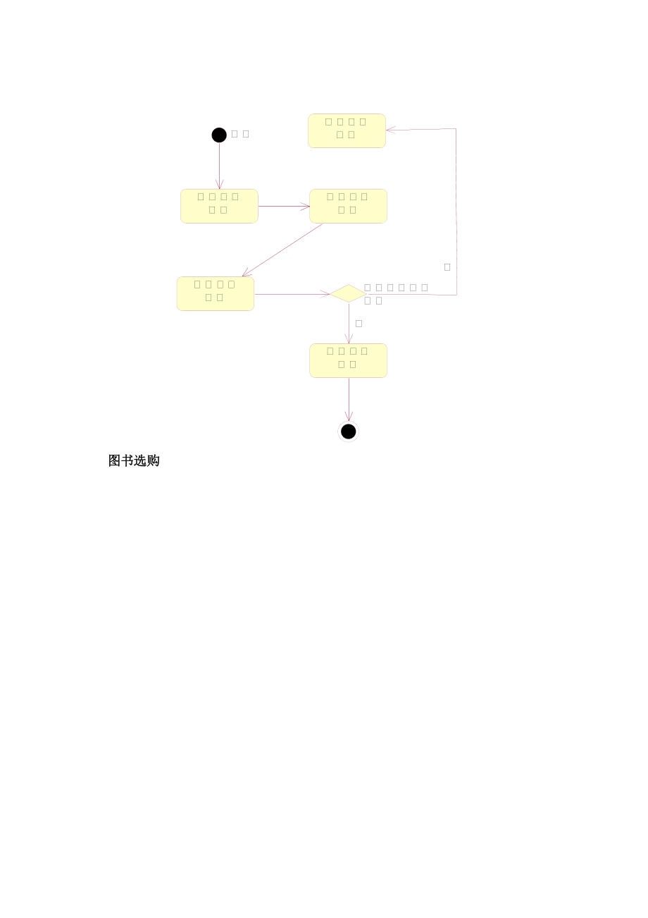 电子商务系统规划和设计.docx_第2页