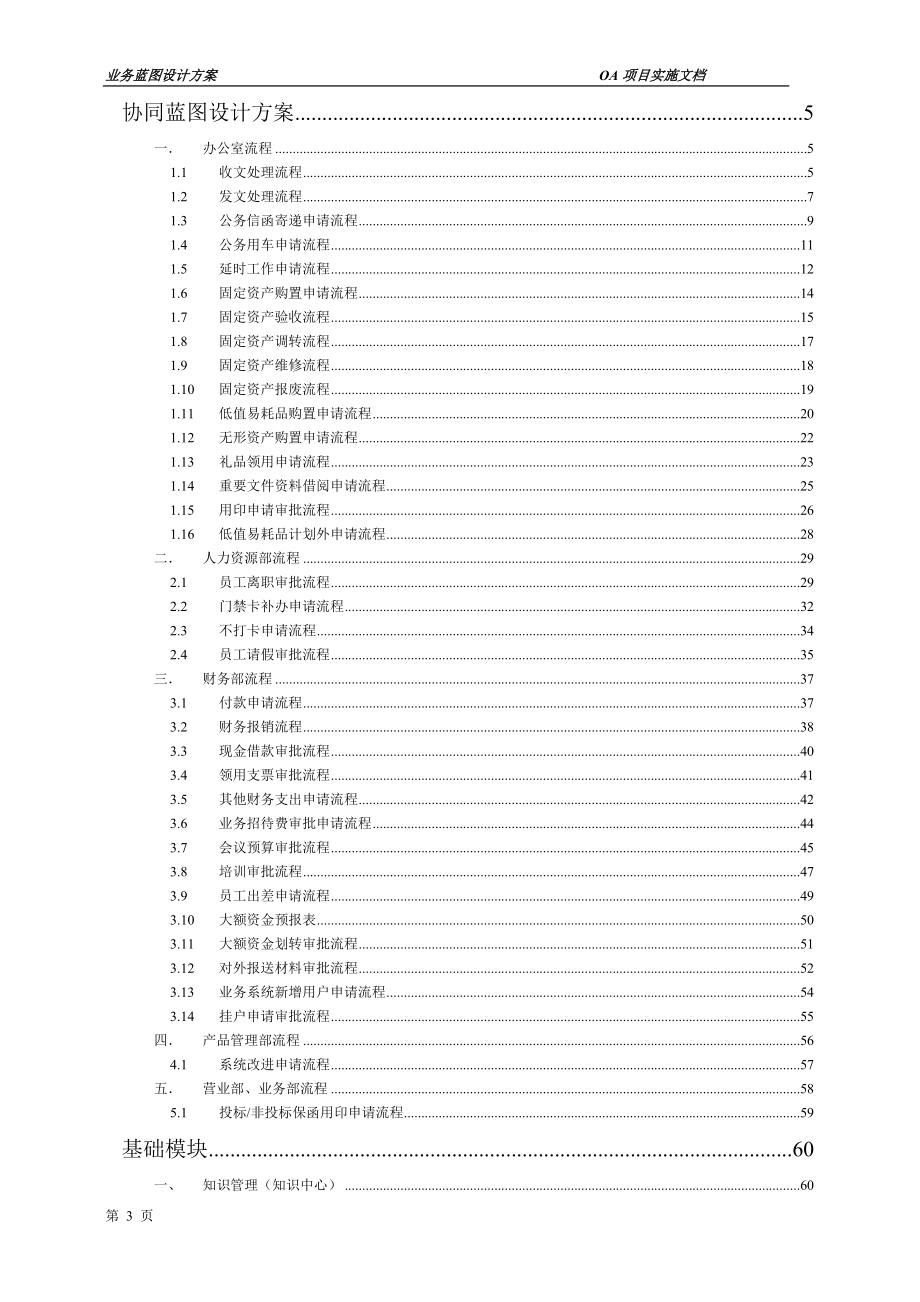 XX银行OA项目业务蓝图设计方案.docx_第3页