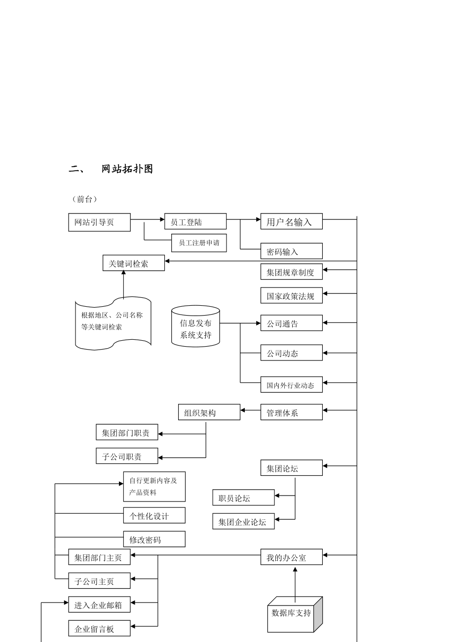 航天科工集团网站建设方案.docx_第3页