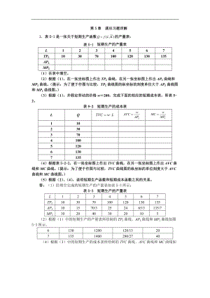 高鸿业微观经济学课后3.docx