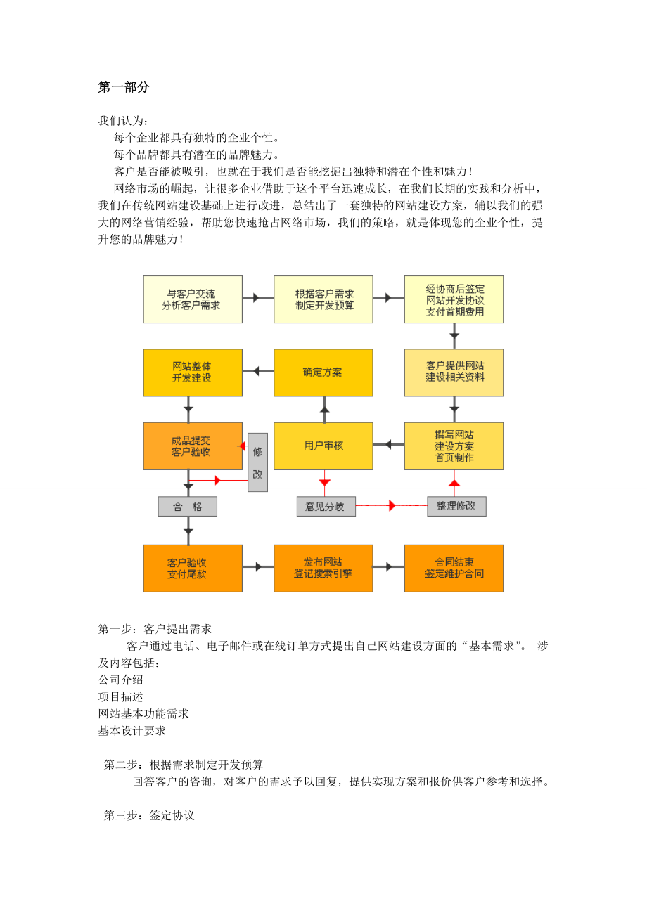 建耀律师事务所网站方案.docx_第2页