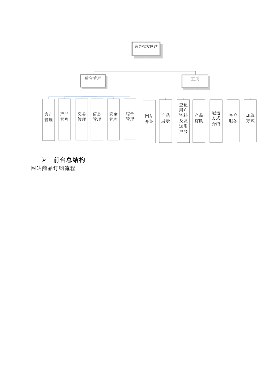 电子商务实验三网站分析与设计蔬菜批发网.docx_第2页