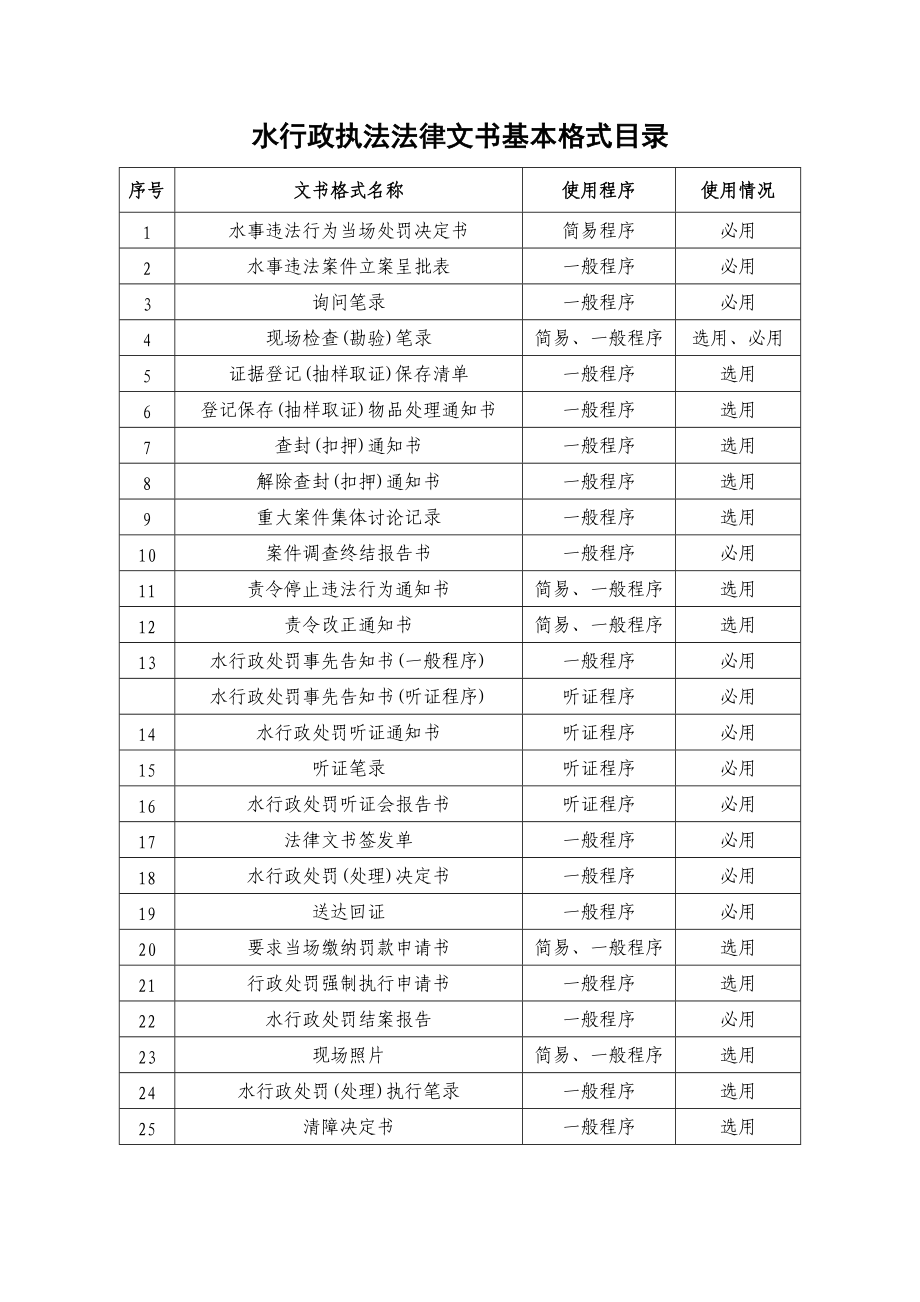 水行政执法法律文书基本格式.doc_第1页