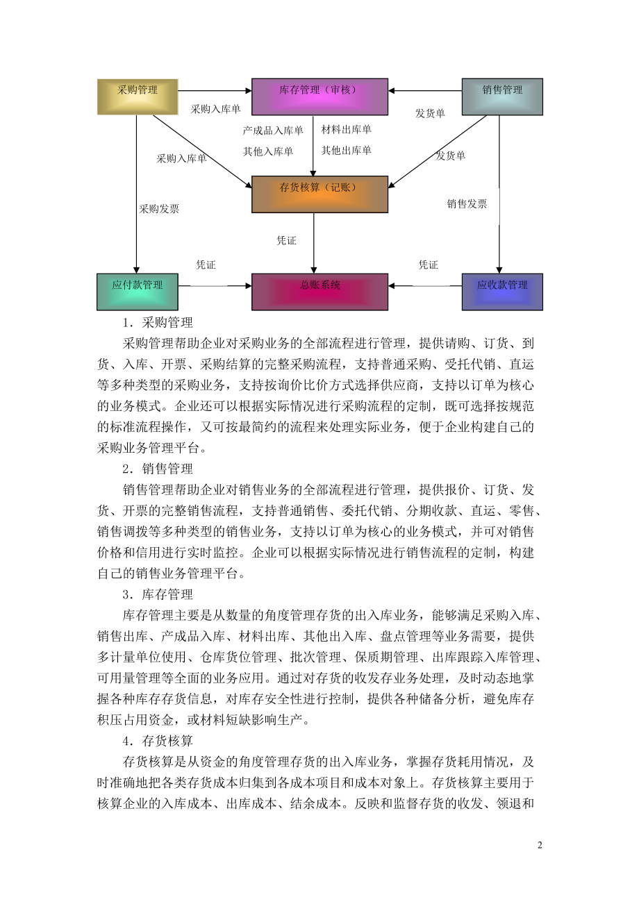 ERP上机操作实验指导2.docx_第2页