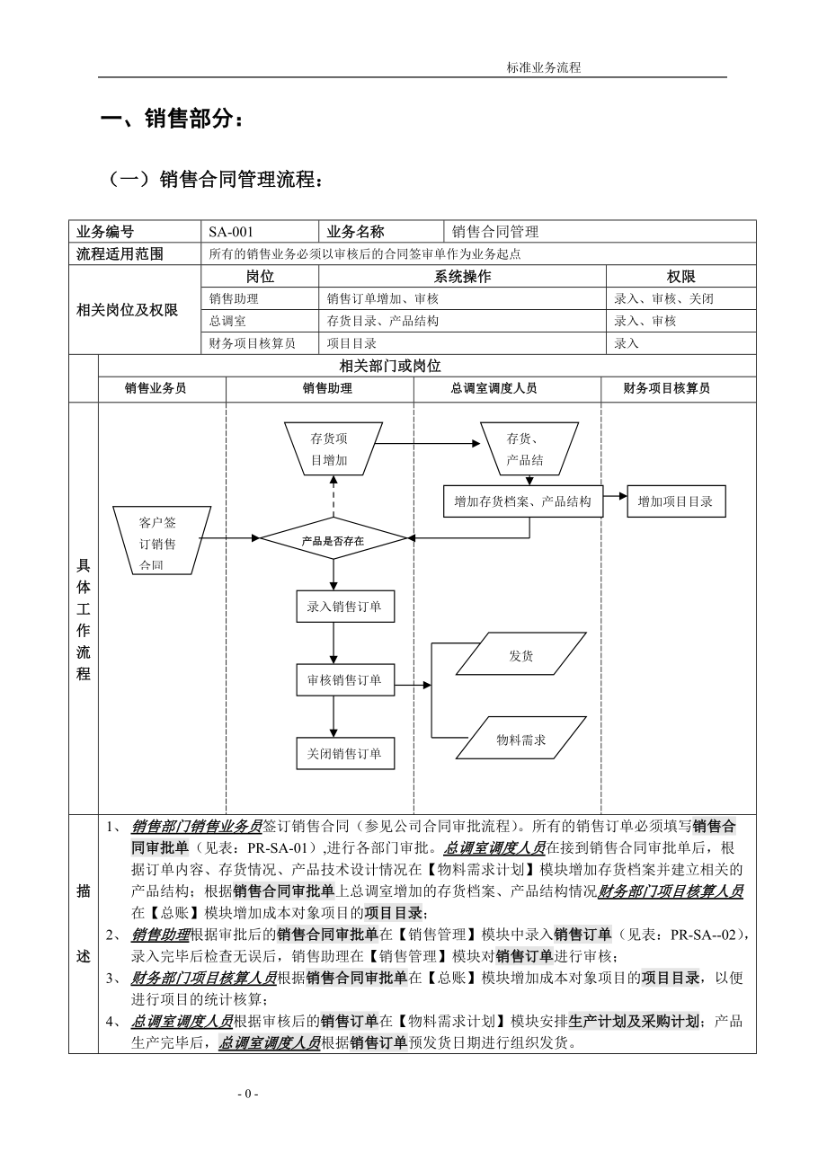 销售系统ERP流程图[1]-2(DOC45页).doc_第1页