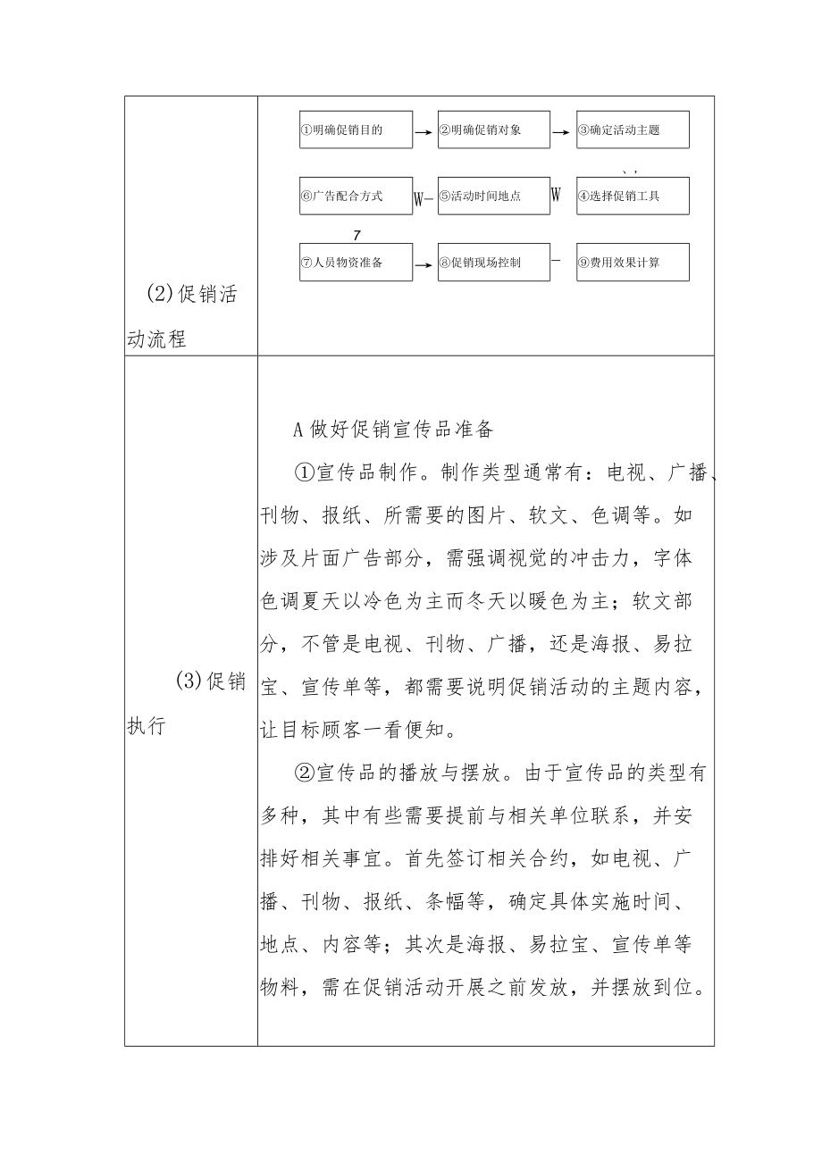 服装店铺的促销管理步骤实操手册.docx_第3页