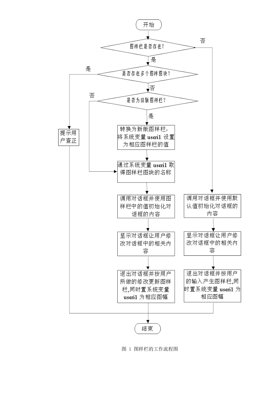 中标准图纸图栏系统的开发.docx_第3页