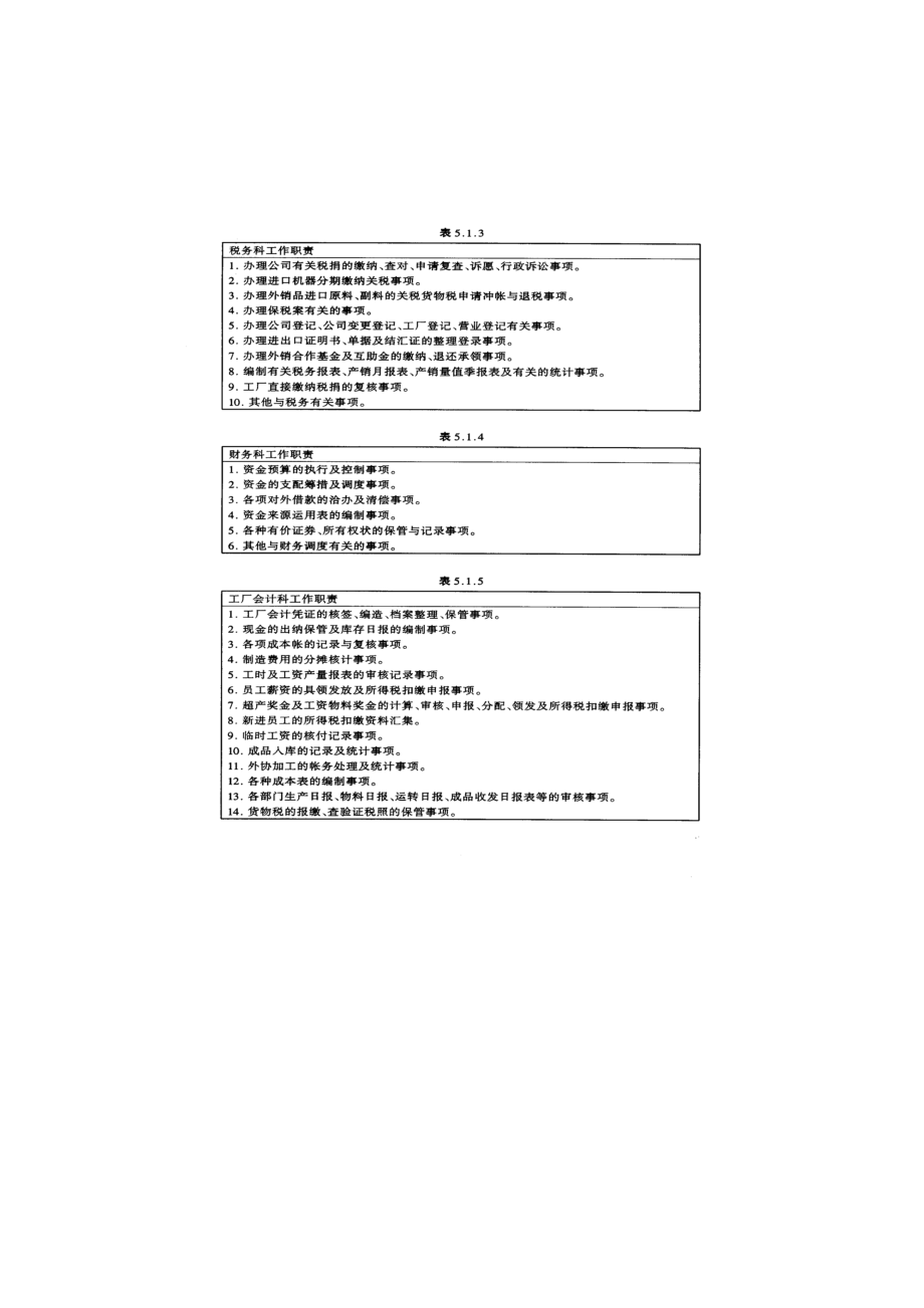 财务部复核会计职位说明书.docx_第2页