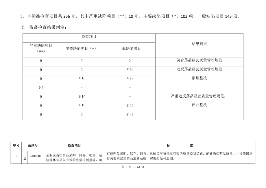 药品批发企业内审标准(DOC45页).doc_第3页