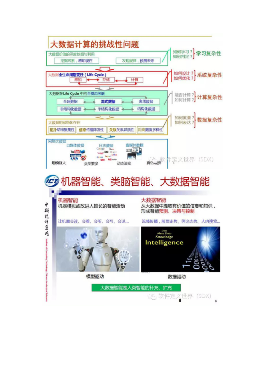 程学旗：大数据智能的研究与应用进展30.docx_第3页