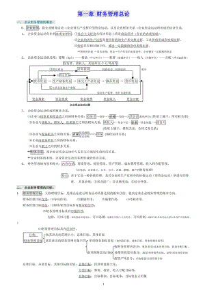 财务管理学重点总结.docx