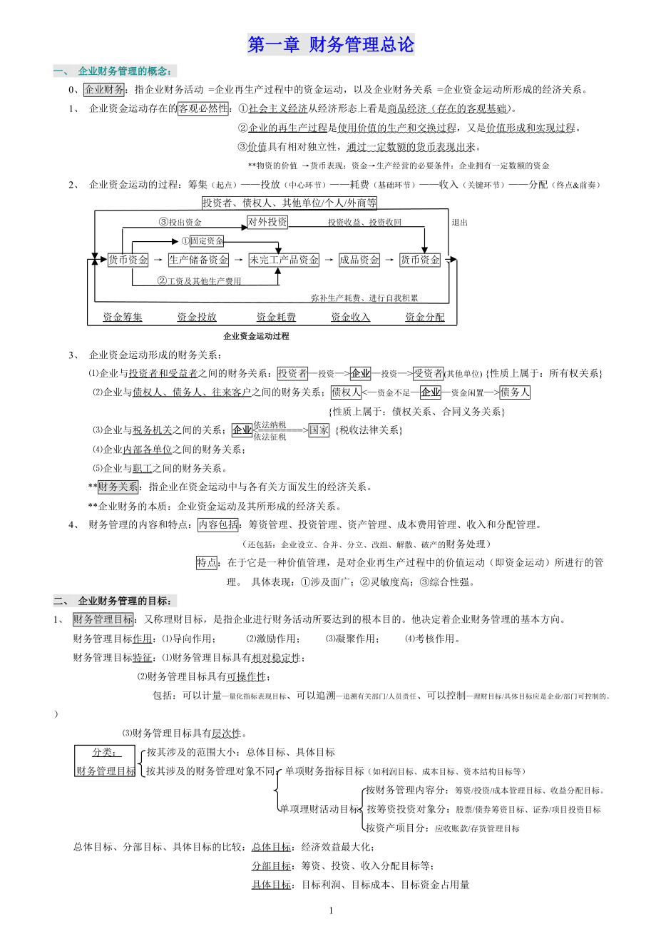 财务管理学重点总结.docx_第1页