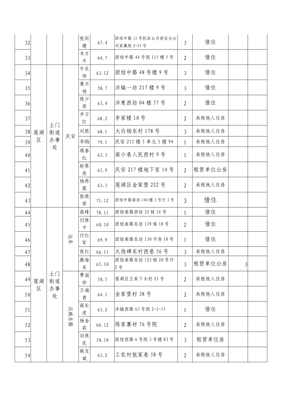 西安市城镇最低收入家庭廉租住房.docx_第3页